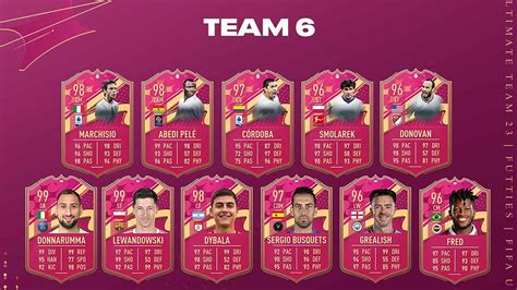 futties team 6|FIFA 23 FUTTIES Team 6, all cards, cover star icons, and leaks